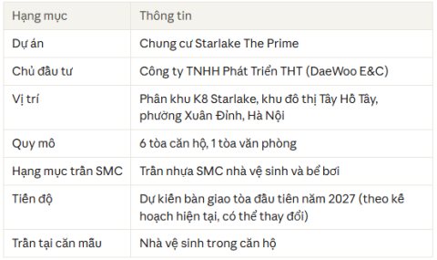 thông tin dự án Starlake The Prime