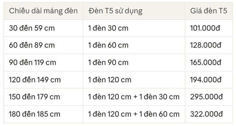 bảng giá đèn led T5 Kingled